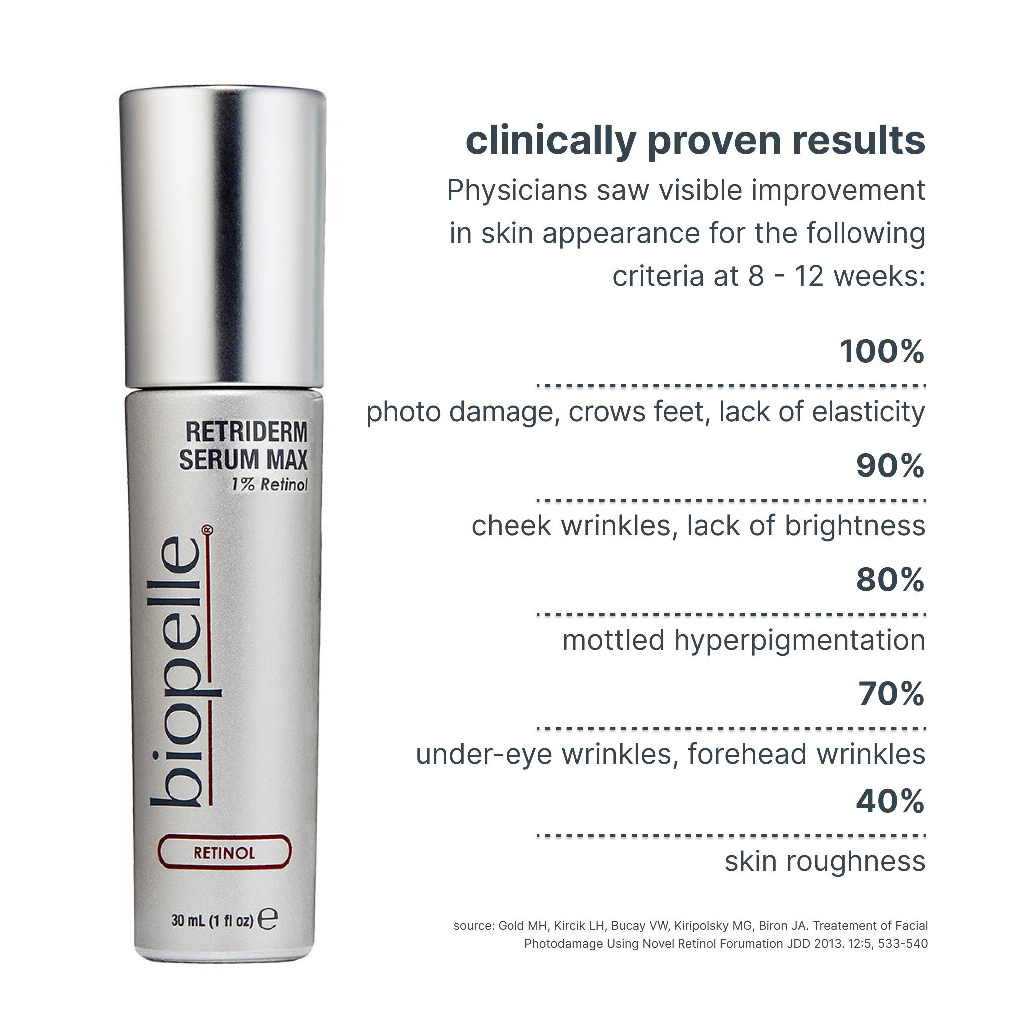 Biopelle Retriderm Serum | Retinoid Refining Serum | Stella