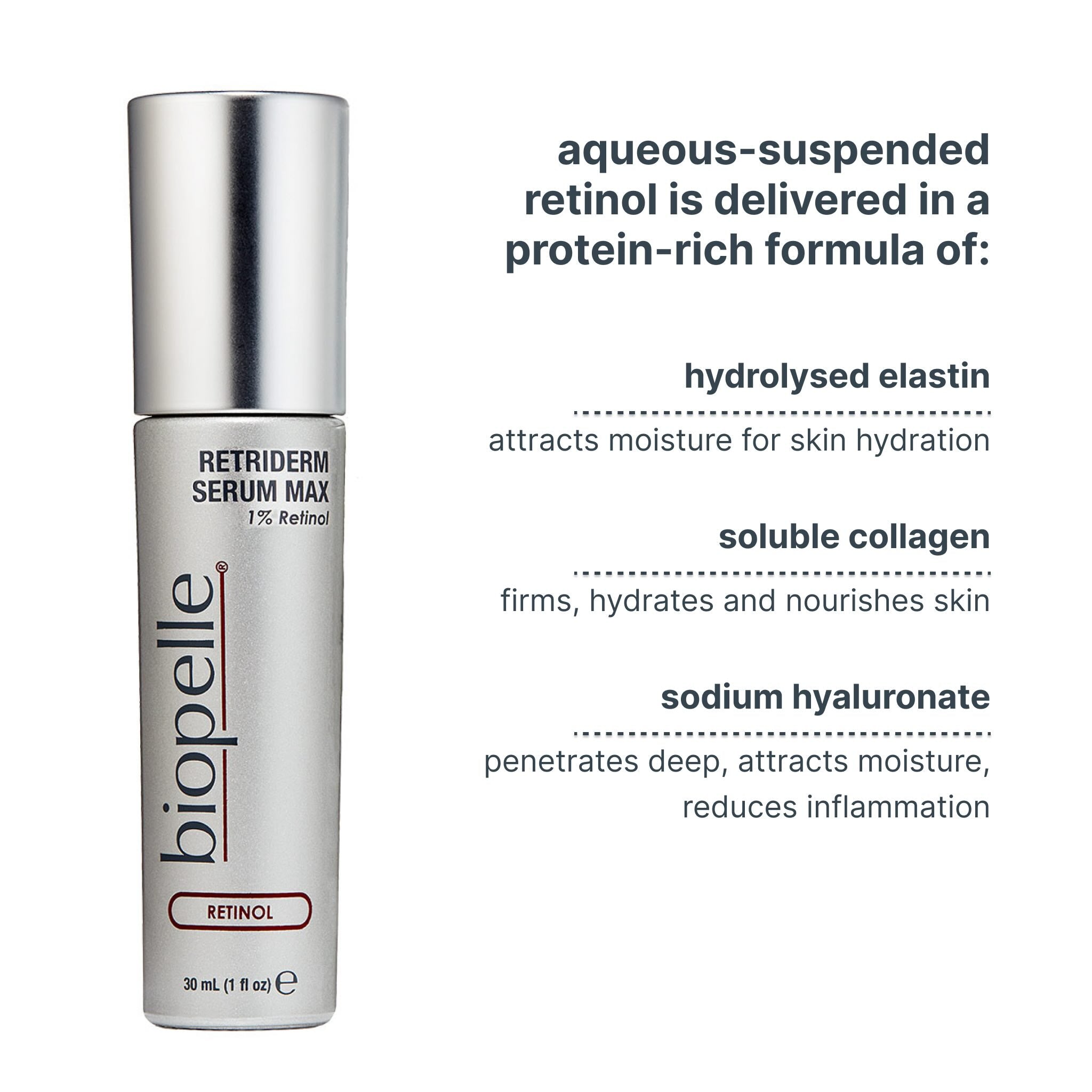 Biopelle Retriderm Serum | Retinoid Refining Serum | Stella