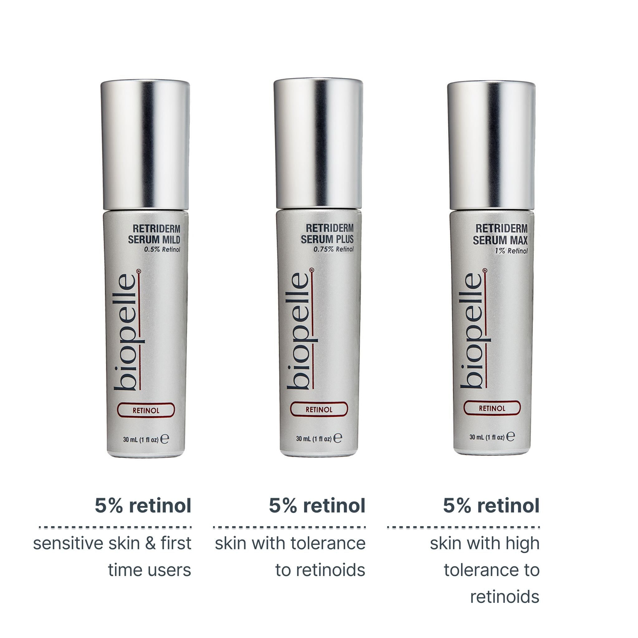 Biopelle Retriderm Serum | Retinoid Refining Serum | Stella